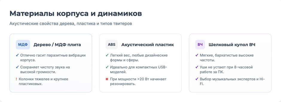 Колонки для компьютера: топ 2026 года по категориям Колонки для компьютера: топ 2026 года по категориям
