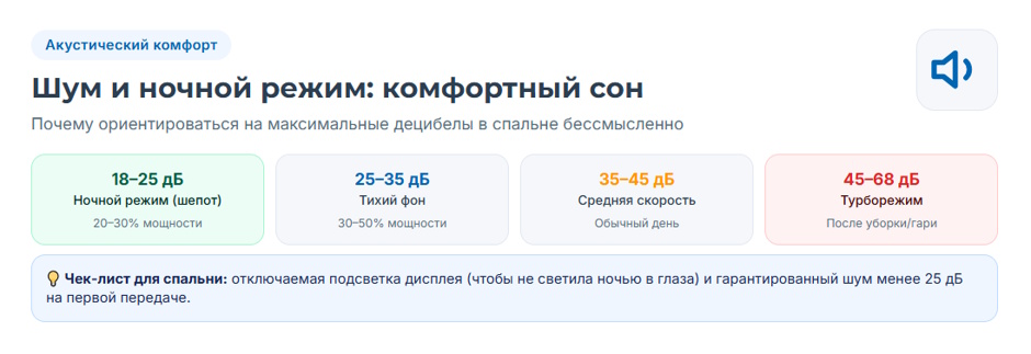 Очиститель воздуха: рейтинг 2026 года — какой тип выбрать для квартиры и дома