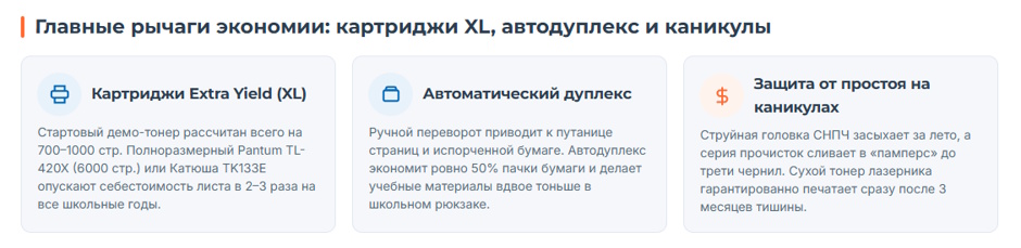 Принтер для дома и учёбы: как печатать школьные задания с минимальной ценой листа