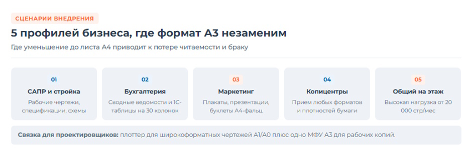 МФУ А3 или А4: когда большой формат оправдан, а когда это переплата вдвое