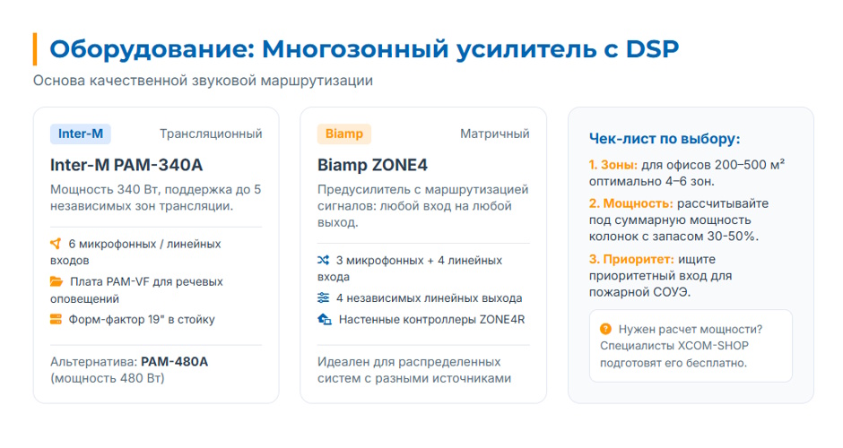 Многозонный усилитель для офиса: как организовать систему озвучивания с DSP и звуковыми зонами