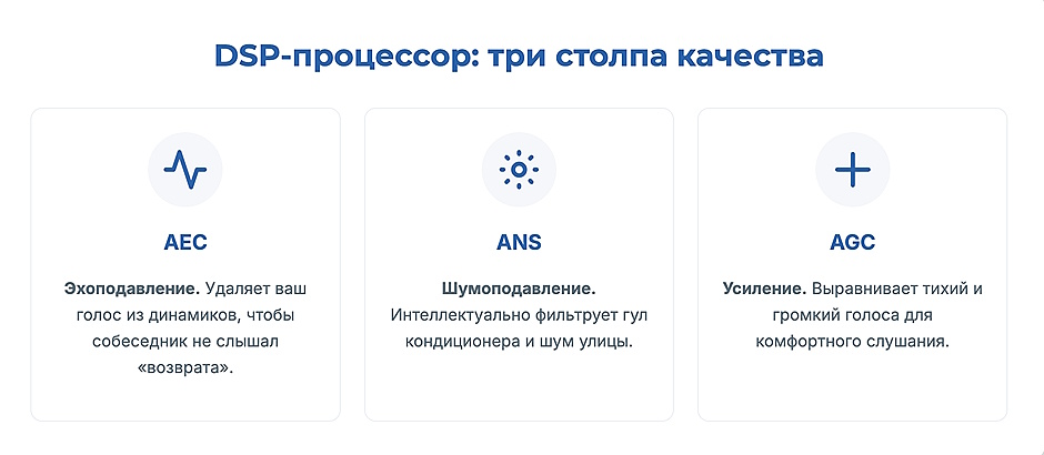 Как выбрать микрофон для переговорной: потолочный массив против настольного спикерфона
