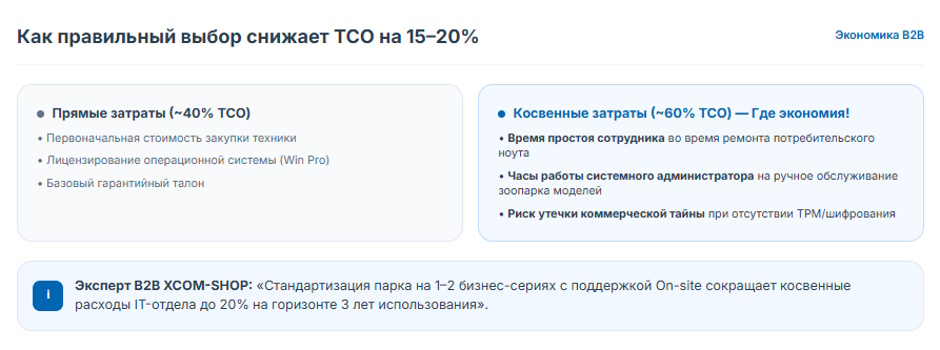 Как выбрать корпоративный ноутбук в 2026 году: полный гид для бизнес-закупок Как выбрать корпоративный ноутбук в 2026 году: полный гид для бизнес-закупок
