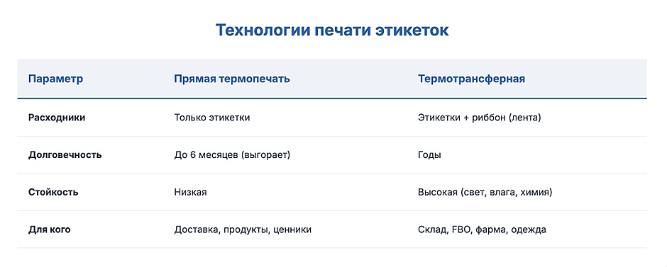 Принтер этикеток, МФУ и лазерные принтеры для офиса в 2026 Принтер этикеток, МФУ и лазерные принтеры для офиса в 2026