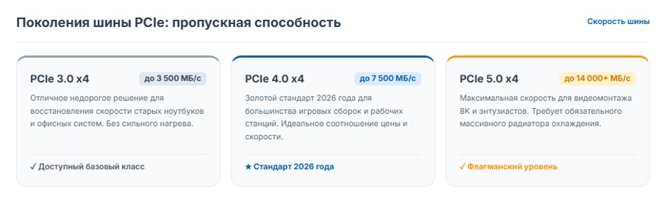 Рейтинг лучших NVMe SSD 2026 г: как выбрать накопитель для своих задач