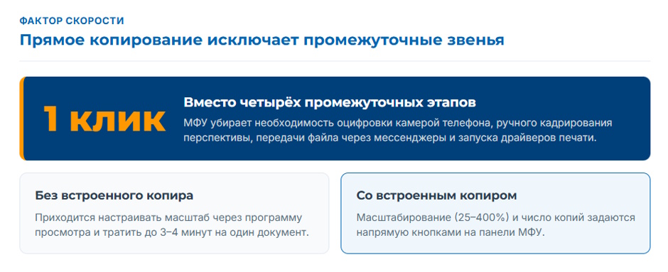 МФУ «3 в 1»: нужна ли вам функция копирования и сканирования в одном устройстве