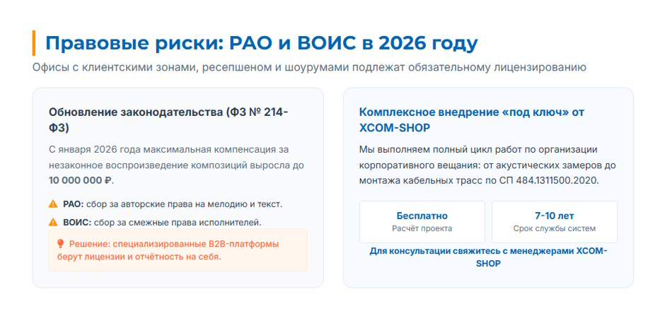 Многозонный усилитель для офиса: как организовать систему озвучивания с DSP и звуковыми зонами