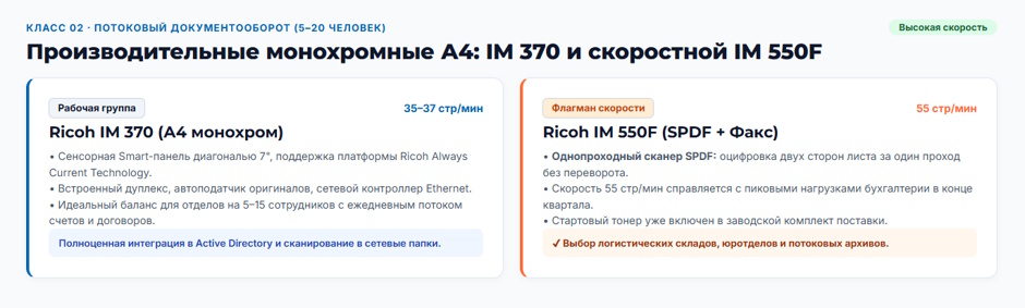 Рейтинг МФУ Ricoh: какие серии выбрать под задачи офиса в 2026 году Рейтинг МФУ Ricoh: какие серии выбрать под задачи офиса в 2026 году