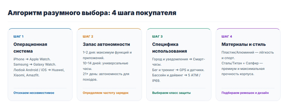 Рейтинг умных часов 2026 года: топ по цене и функциям Рейтинг умных часов 2026 года: топ по цене и функциям