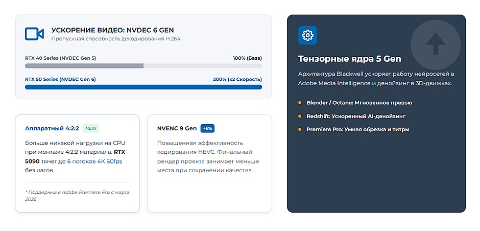 Видеокарта для монтажа, 3D и дизайна в 2026: рейтинг GPU для творческих задач Видеокарта для монтажа, 3D и дизайна в 2026: рейтинг GPU для творческих задач