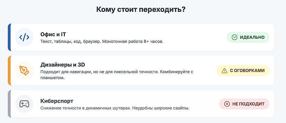Вертикальная мышь: полное руководство по выбору и защите запястья Вертикальная мышь: полное руководство по выбору и защите запястья