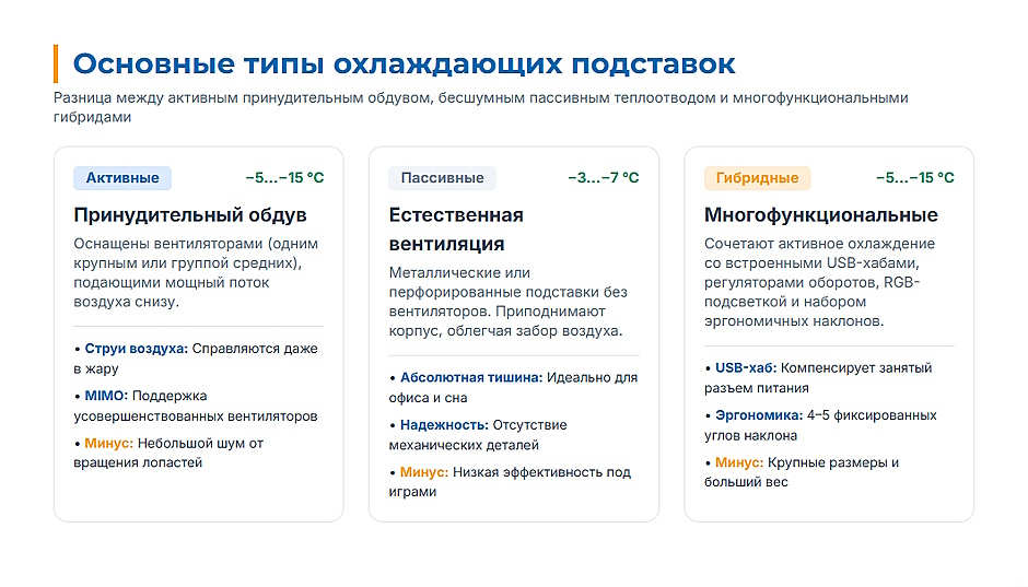Зачем ноутбуку дополнительное охлаждение: когда подставка действительно нужна Зачем ноутбуку дополнительное охлаждение: когда подставка действительно нужна