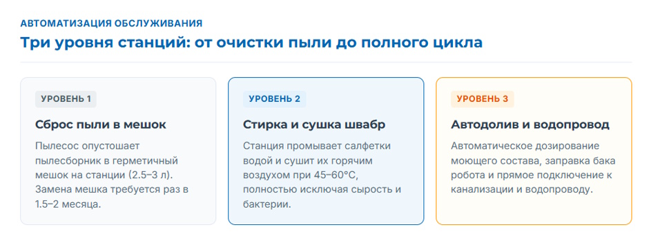 Робот-пылесос: рейтинг 2026 года — лучшие модели для сухой и влажной уборки, со станцией и для дома с животными Робот-пылесос: рейтинг 2026 года — лучшие модели для сухой и влажной уборки, со станцией и для дома с животными