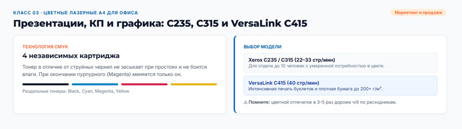 Принтер Xerox: какие серии выбрать под задачи офиса и дома в 2026 году Принтер Xerox: какие серии выбрать под задачи офиса и дома в 2026 году