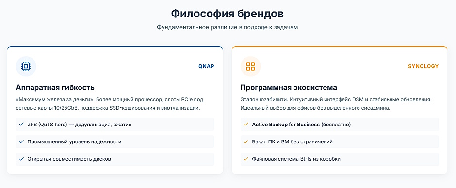 QNAP или Synology для офиса в 2026: полный гид по выбору от XCOM-SHOP