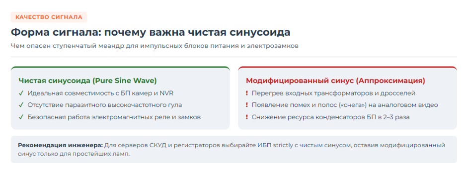 ИБП для видеонаблюдения и СКУД на объекте: как выбрать источник бесперебойного питания в 2026 году ИБП для видеонаблюдения и СКУД на объекте: как выбрать источник бесперебойного питания в 2026 году
