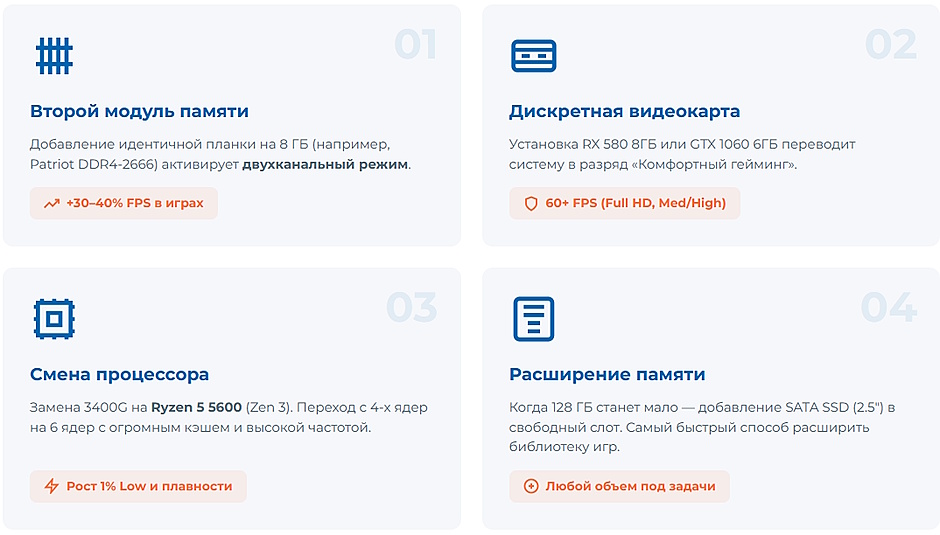 Собираем лучший игровой ПК за 30 000 рублей в 2026 г: полный гайд и тесты
