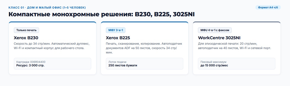 Принтер Xerox: какие серии выбрать под задачи офиса и дома в 2026 году Принтер Xerox: какие серии выбрать под задачи офиса и дома в 2026 году