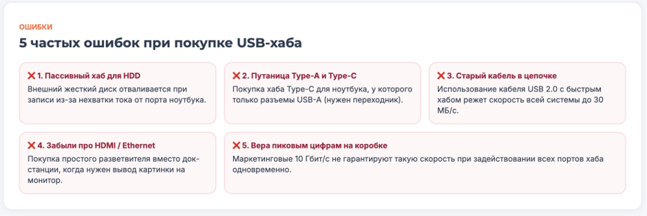 USB-хаб: какой нужен и как не ошибиться при выборе USB-хаб: какой нужен и как не ошибиться при выборе
