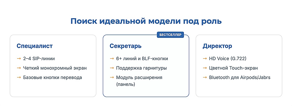 IP-телефон для офиса: виды, функции и на что обратить внимание при выборе IP-телефон для офиса: виды, функции и на что обратить внимание при выборе