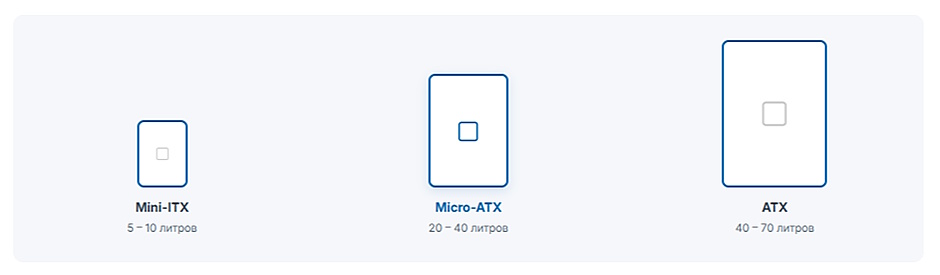 Корпус для офисного ПК — mini-ITX, mATX или ATX при массовой сборке