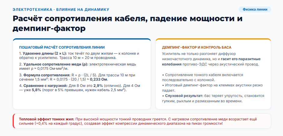 Акустический кабель для колонок и усилителя: как выбрать сечение, материал и оконцевание Акустический кабель для колонок и усилителя: как выбрать сечение, материал и оконцевание