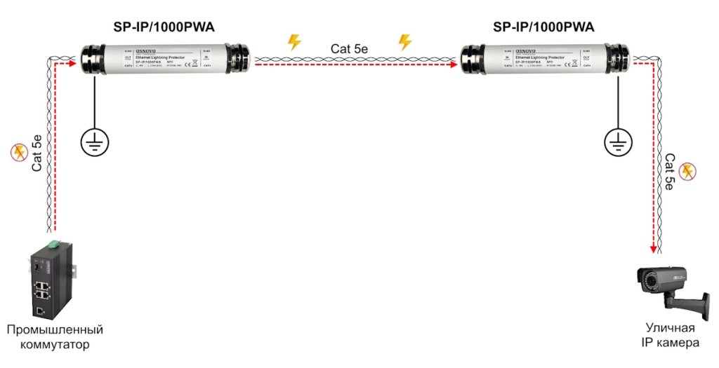 OSNOVO SP-IP/1000PWA OSNOVO SP-IP/1000PWA