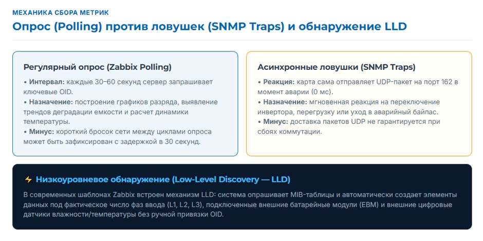 Мониторинг ИБП по SNMP: карта, интеграция с Zabbix и корректное выключение серверов Мониторинг ИБП по SNMP: карта, интеграция с Zabbix и корректное выключение серверов