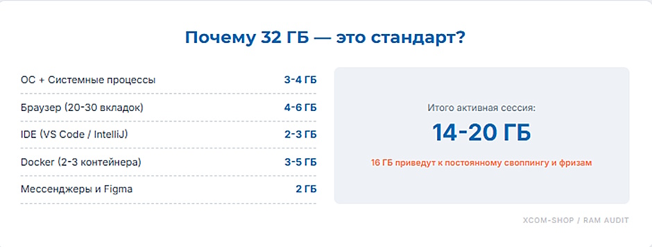 Рабочая станция для разработчика 2026 — сборка за 160 000 руб