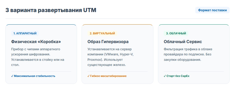 Что такое UTM-шлюз: комплексная защита сети для малого и среднего бизнеса в 2026 году Что такое UTM-шлюз: комплексная защита сети для малого и среднего бизнеса в 2026 году