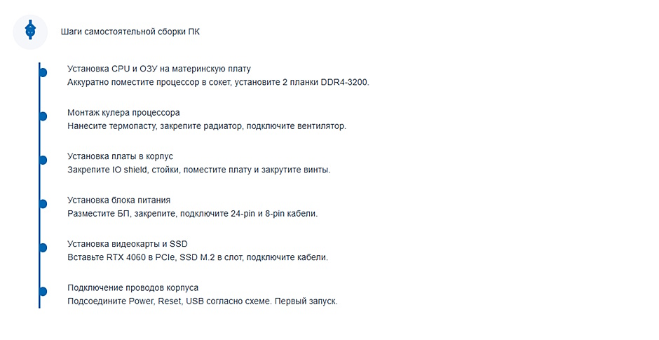 Игровой ПК за 80 000 рублей в 2026 году — максимум FPS за каждую копейку
