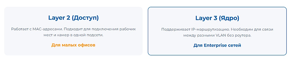 Российские коммутаторы 2026, OSNOVO, Eltex или аналоги Cisco