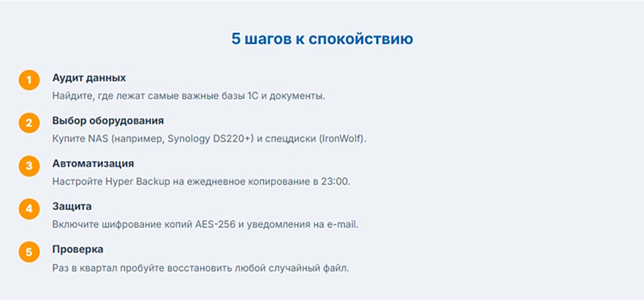 Резервное копирование в офисе без IT-отдела — пошаговый план