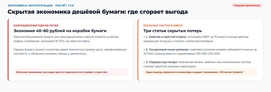 Бумага класса А, В и С: в чём разница на самом деле и за что вы переплачиваете Бумага класса А, В и С: в чём разница на самом деле и за что вы переплачиваете