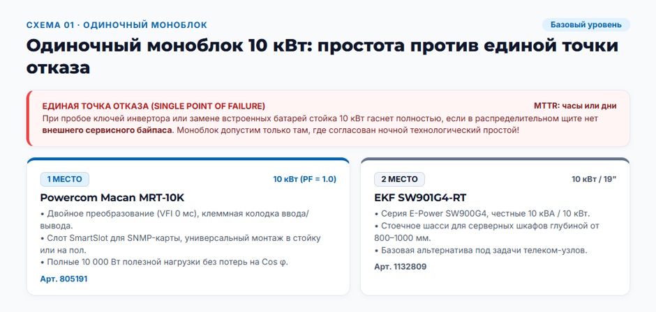 ИБП 10 кВт: рейтинг 2026 года по схемам резервирования и обслуживаемости ИБП 10 кВт: рейтинг 2026 года по схемам резервирования и обслуживаемости