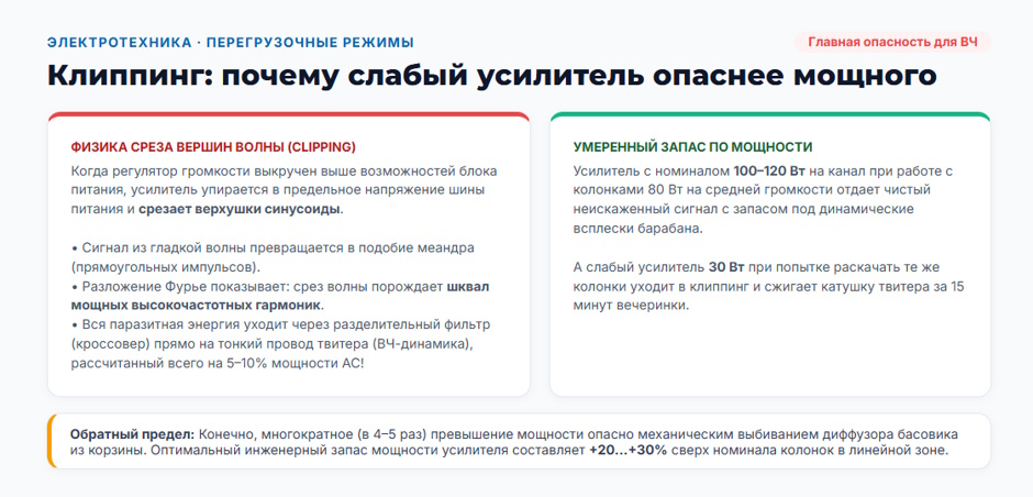 Усилитель звука: как выбрать для колонок и акустики Усилитель звука: как выбрать для колонок и акустики