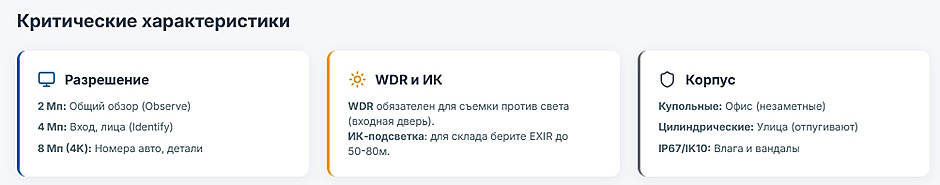 Расчёт IP-камер для офиса и склада: пошаговая методика с примерами Расчёт IP-камер для офиса и склада: пошаговая методика с примерами