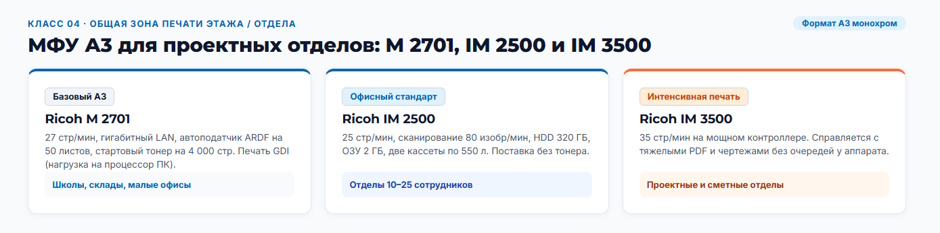 Рейтинг МФУ Ricoh: какие серии выбрать под задачи офиса в 2026 году Рейтинг МФУ Ricoh: какие серии выбрать под задачи офиса в 2026 году