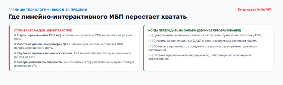 Линейно-интерактивный ИБП в 2026 году: рейтинг комплектаций для рабочих мест и сетевого узла Линейно-интерактивный ИБП в 2026 году: рейтинг комплектаций для рабочих мест и сетевого узла