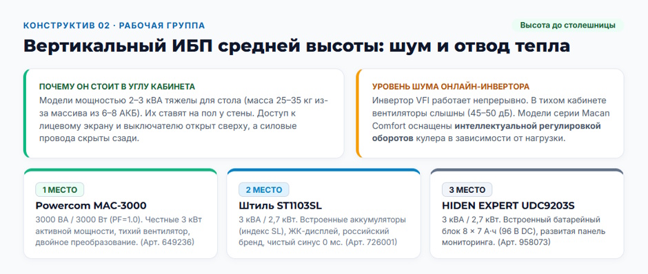 Напольный ИБП (Tower) 2026 года: рейтинг конструктивов для офиса и серверной без стойки