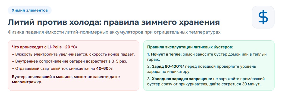 Пусковое устройство для автомобиля: рейтинг 2026 года и подбор бустера по двигателю