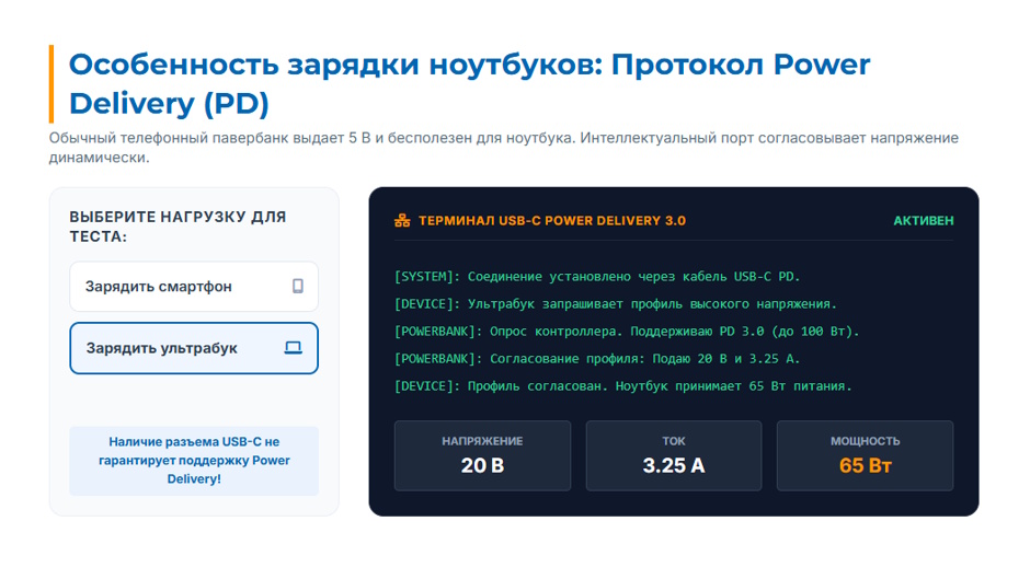 Внешний аккумулятор для ноутбука и телефона: как выбрать пауэрбанк Внешний аккумулятор для ноутбука и телефона: как выбрать пауэрбанк