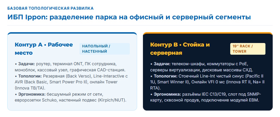 Серии ИБП Ippon: какие подходят для рабочих мест, а какие — для стойки и серверной Серии ИБП Ippon: какие подходят для рабочих мест, а какие — для стойки и серверной