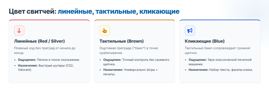 Рейтинг лучших игровых клавиатур 2026 года: как выбрать идеальную модель для геймера Рейтинг лучших игровых клавиатур 2026 года: как выбрать идеальную модель для геймера