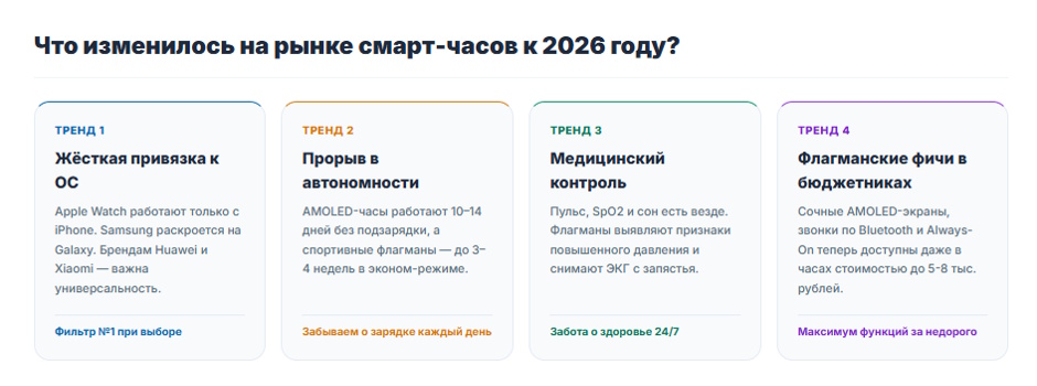Рейтинг умных часов 2026 года: топ по цене и функциям Рейтинг умных часов 2026 года: топ по цене и функциям