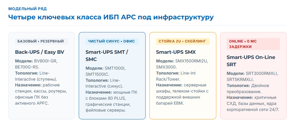 ИБП APC в 2026 году: что реально доступно, как проверить оригинальность, что с гарантией и сервисом ИБП APC в 2026 году: что реально доступно, как проверить оригинальность, что с гарантией и сервисом