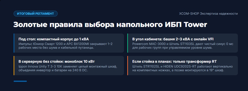 Напольный ИБП (Tower) 2026 года: рейтинг конструктивов для офиса и серверной без стойки