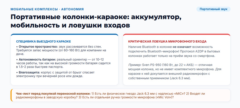 Караоке-система: рейтинг 2026 года — какой тип выбрать для дома, бара и детской комнаты