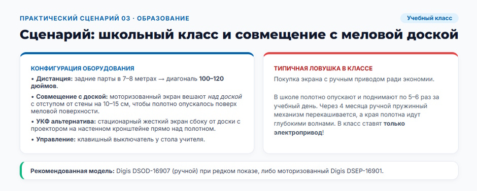 Экран для проектора в переговорную, конференц-зал и класс: как выбрать конструкцию и полотно
