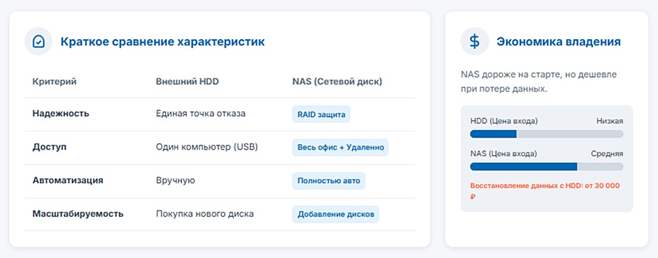 Внешний HDD vs NAS для резервного копирования бизнеса Внешний HDD vs NAS для резервного копирования бизнеса